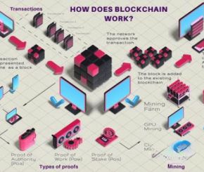 AE模板-互联网科技三维等距场景MG动画 Crypto Currency and Blockchain Technology Infographic Elements