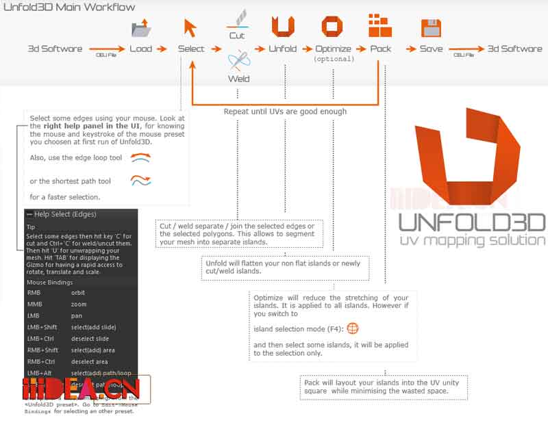 UnFold3D-For-workflow.jpg